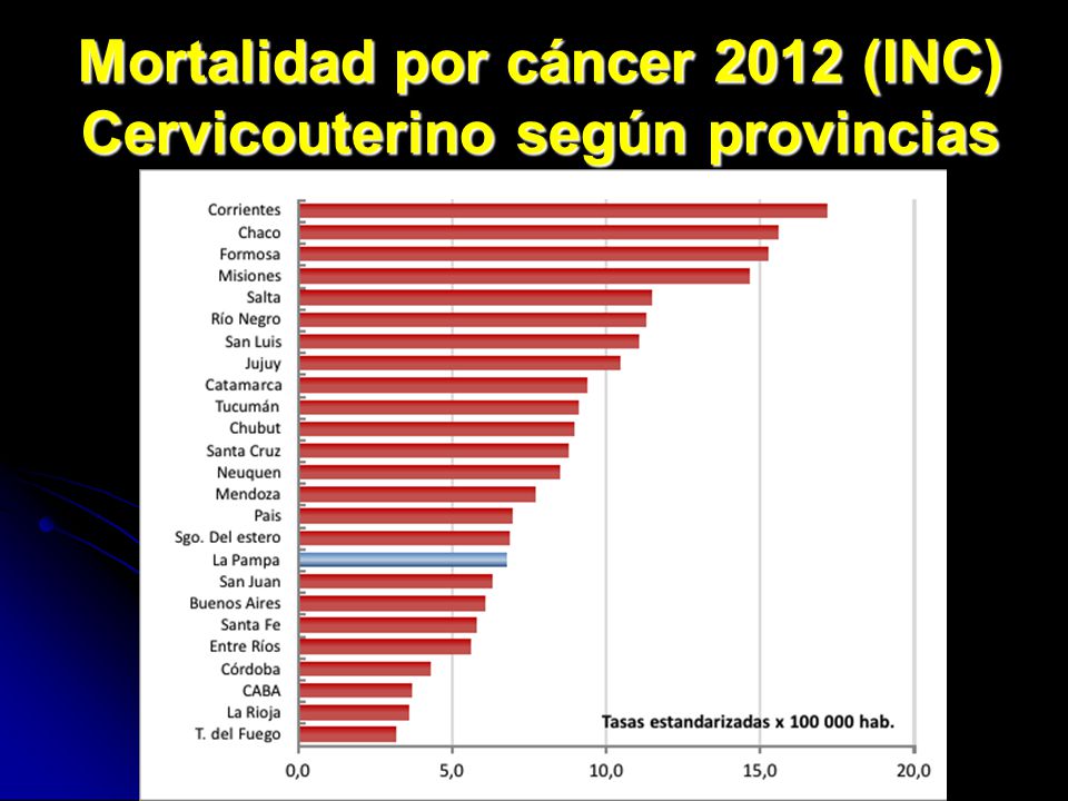 Mortalidad por cáncer 2012 (INC) Cervicouterino según provincias