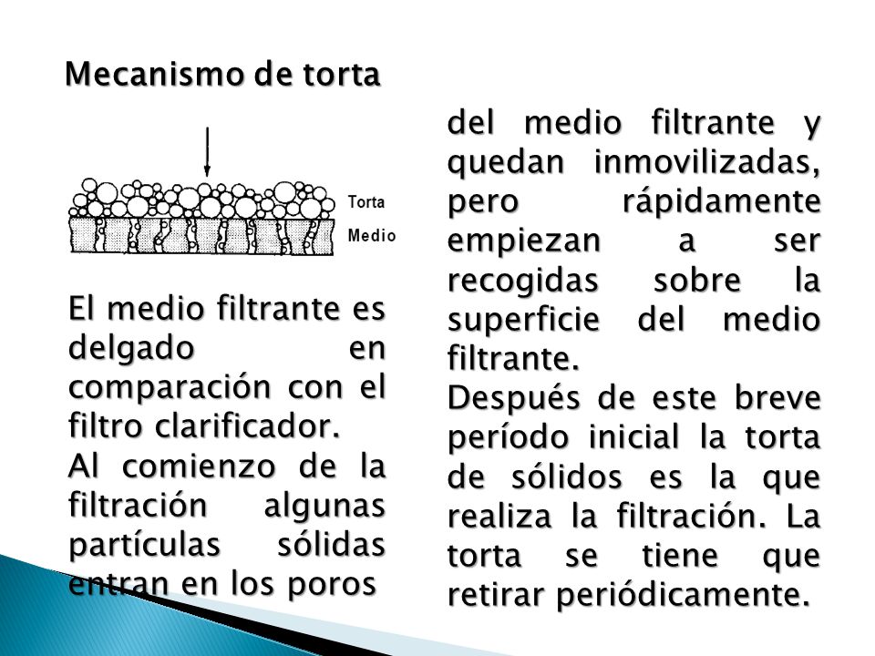 Mecanismo de torta del medio filtrante y quedan inmovilizadas, pero rápidamente empiezan a ser recogidas sobre la superficie del medio filtrante.