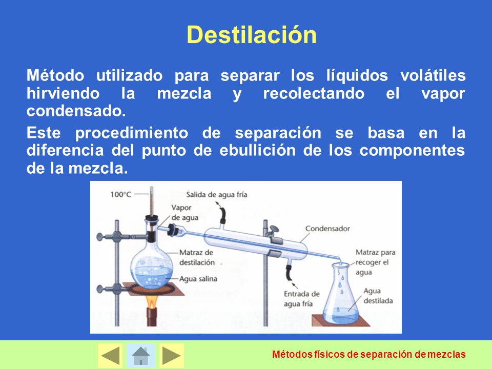 Destilación Método utilizado para separar los líquidos volátiles hirviendo la mezcla y recolectando el vapor condensado.