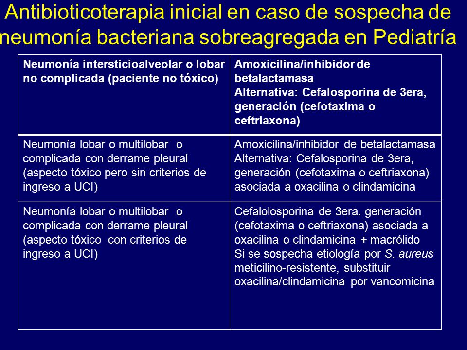 Antibioticoterapia inicial en caso de sospecha de neumonía bacteriana sobreagregada en Pediatría
