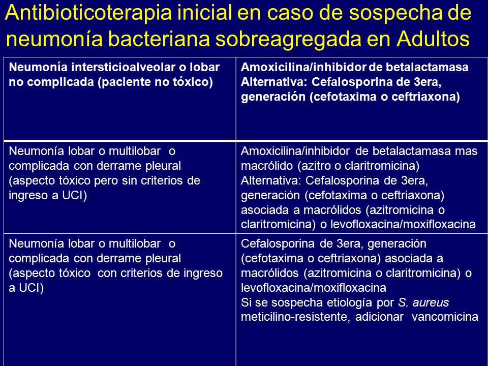 Antibioticoterapia inicial en caso de sospecha de neumonía bacteriana sobreagregada en Adultos