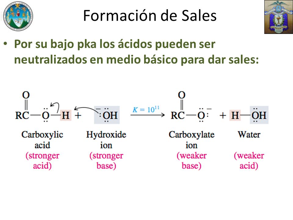 Formación de Sales Por su bajo pka los ácidos pueden ser neutralizados en medio básico para dar sales:
