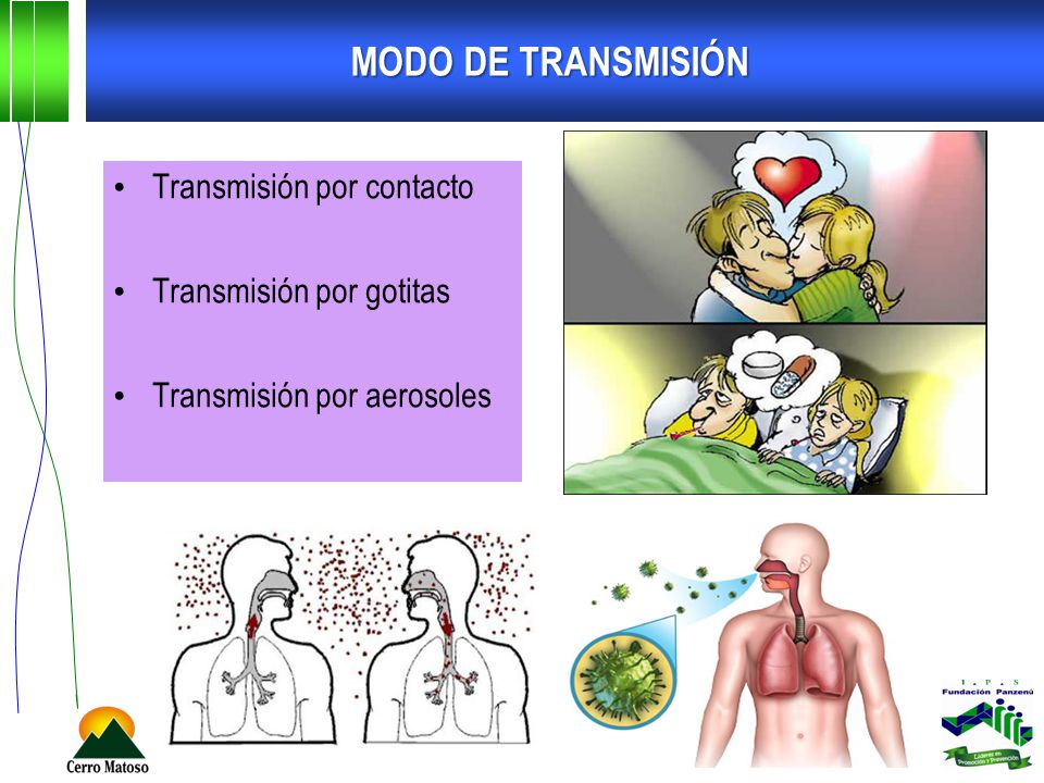 MODO DE TRANSMISIÓN Transmisión por contacto Transmisión por gotitas