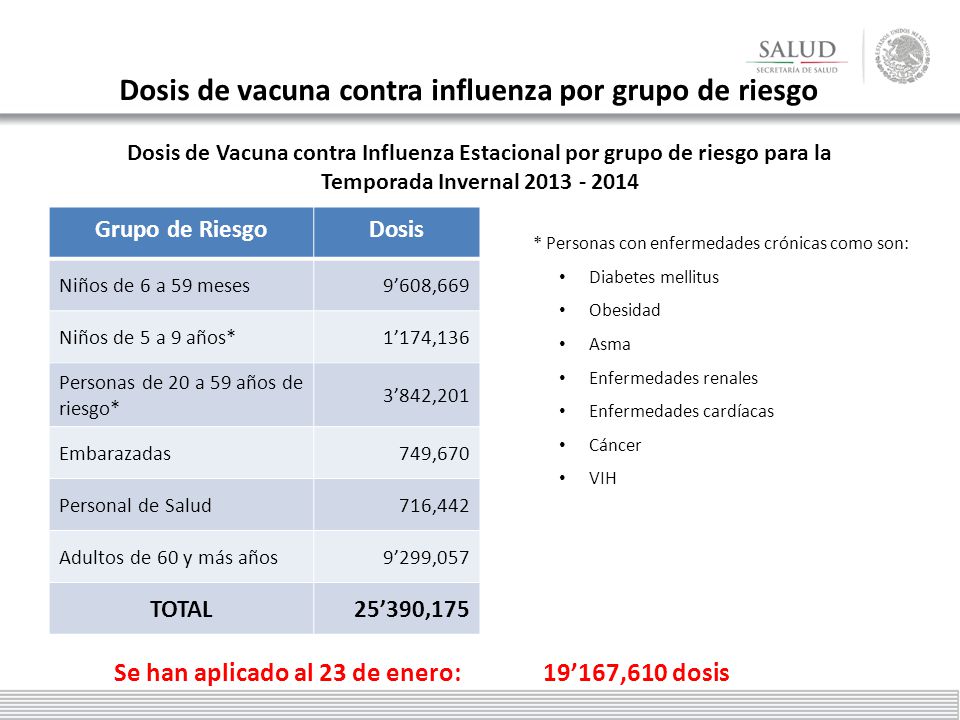 Dosis de vacuna contra influenza por grupo de riesgo