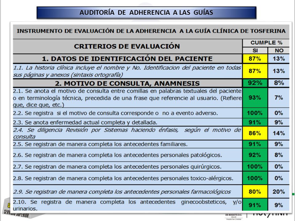 AUDITORÍA DE ADHERENCIA A LAS GUÍAS
