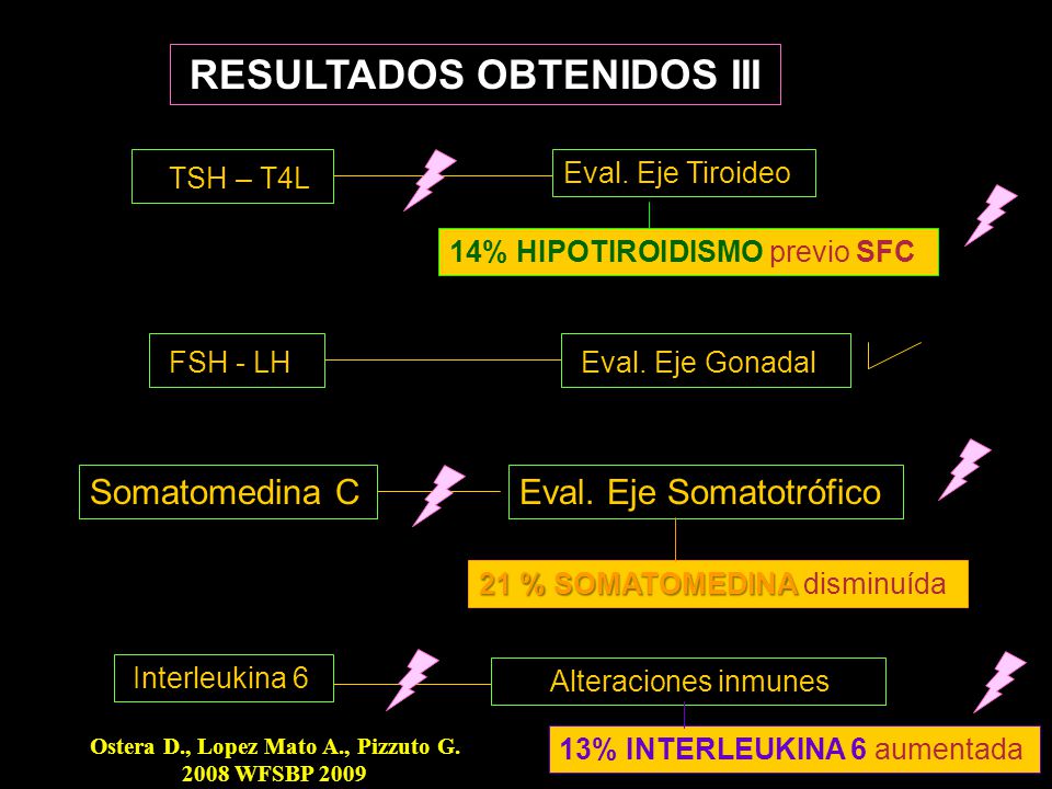 RESULTADOS OBTENIDOS III Ostera D., Lopez Mato A., Pizzuto G.