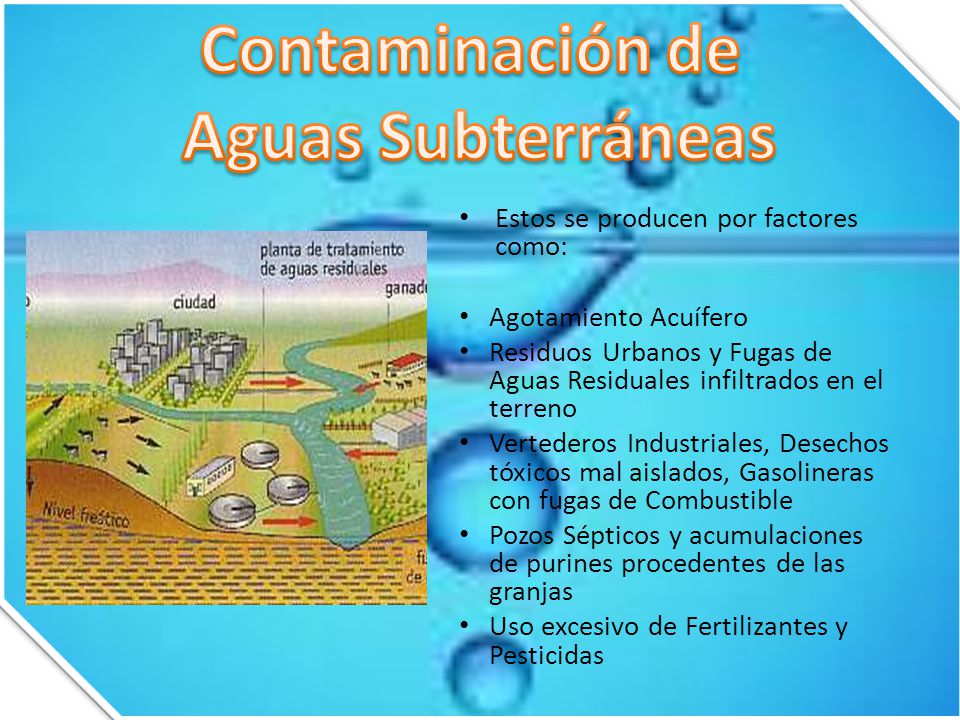 Contaminación de Aguas Subterráneas