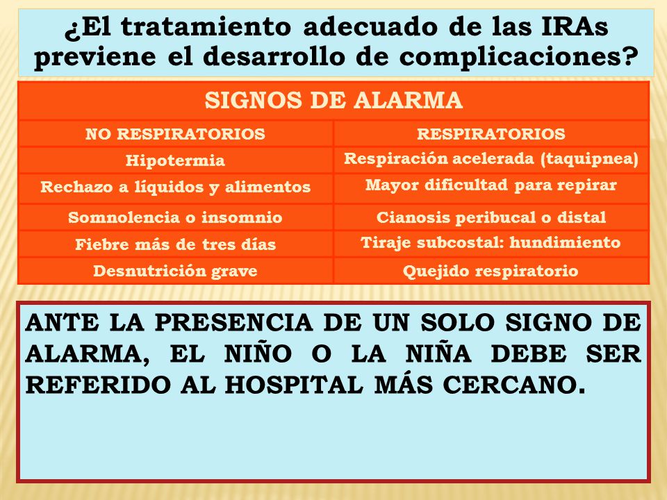 ¿El tratamiento adecuado de las IRAs previene el desarrollo de complicaciones