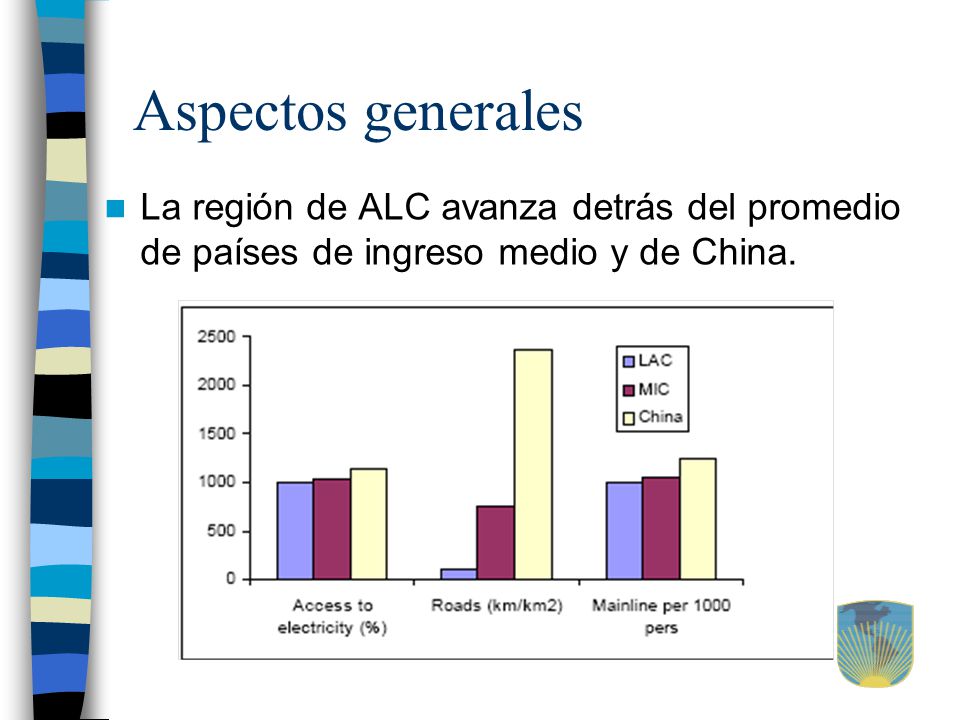 Aspectos generales La región de ALC avanza detrás del promedio de países de ingreso medio y de China.