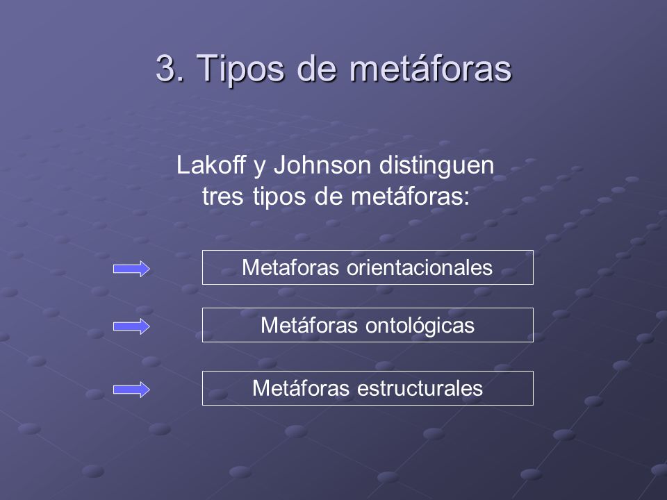 3. Tipos de metáforas Lakoff y Johnson distinguen