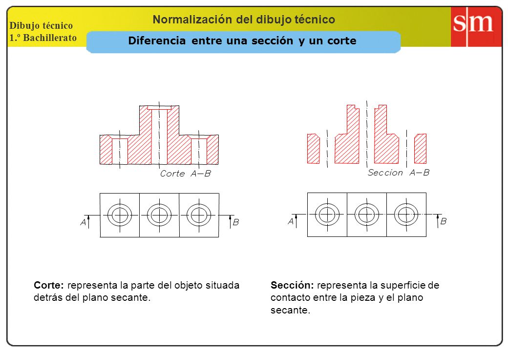 Diferencia entre una sección y un corte
