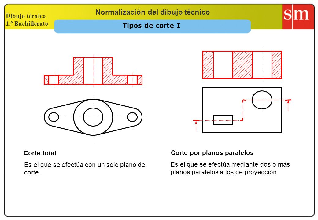 Tipos de corte I Corte total. Corte por planos paralelos. Es el que se efectúa con un solo plano de corte.