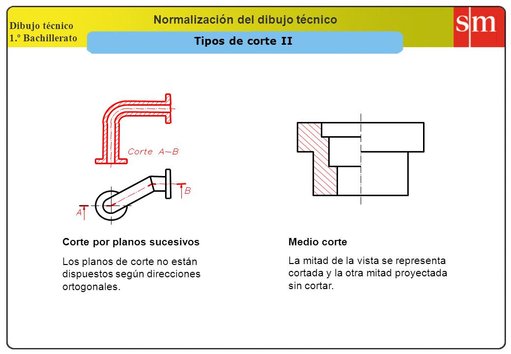 Tipos de corte II Corte por planos sucesivos. Medio corte. Los planos de corte no están dispuestos según direcciones ortogonales.