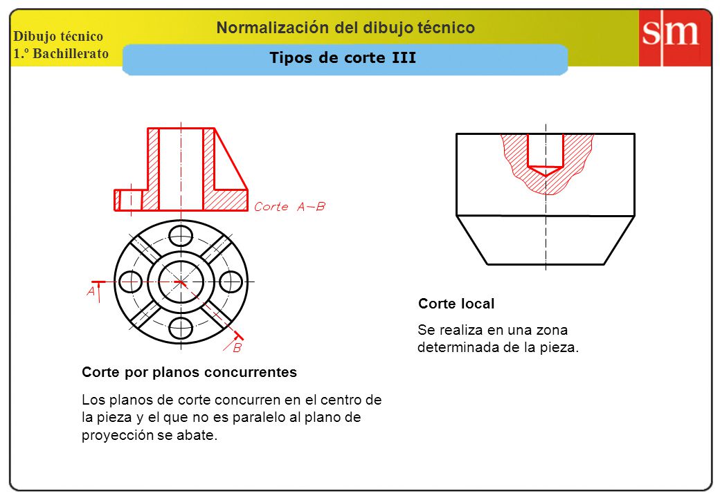Tipos de corte III Corte local. Se realiza en una zona determinada de la pieza. Corte por planos concurrentes.