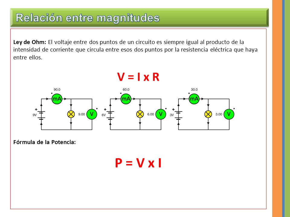 P = V x I V = I x R Relación entre magnitudes