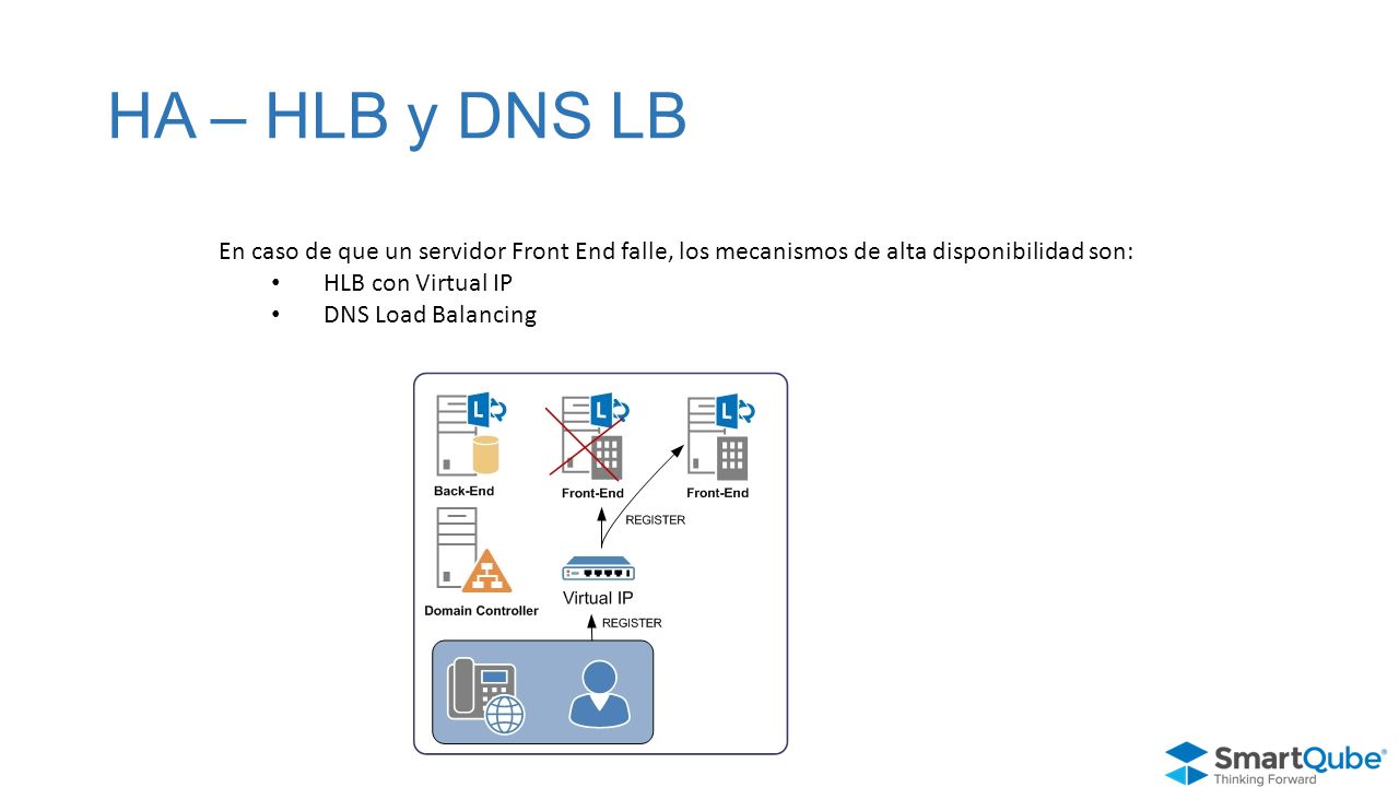 HA – HLB y DNS LB En caso de que un servidor Front End falle, los mecanismos de alta disponibilidad son: