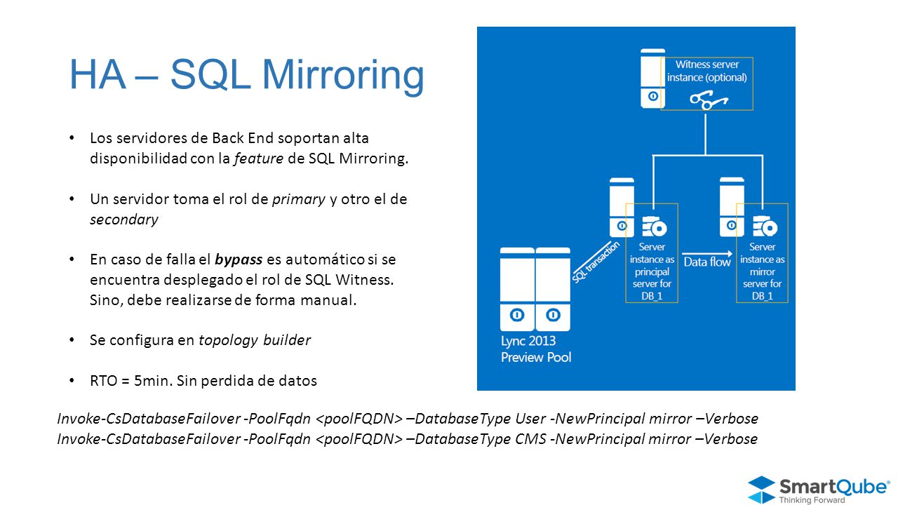 HA – SQL Mirroring Los servidores de Back End soportan alta disponibilidad con la feature de SQL Mirroring.