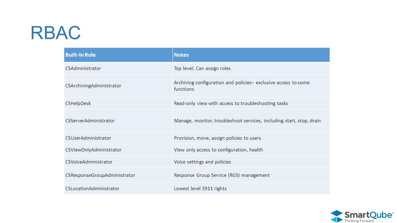 RBAC Built-In Role Notes CSAdministrator Top level; Can assign roles