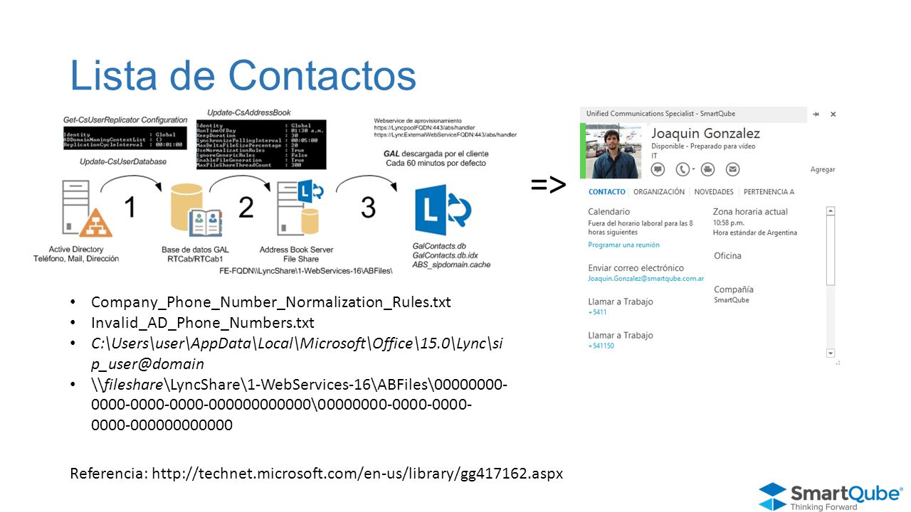 Lista de Contactos => Company_Phone_Number_Normalization_Rules.txt