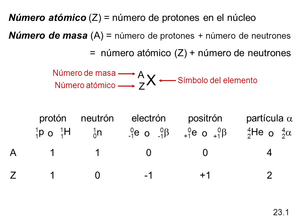 X Número atómico (Z) = número de protones en el núcleo