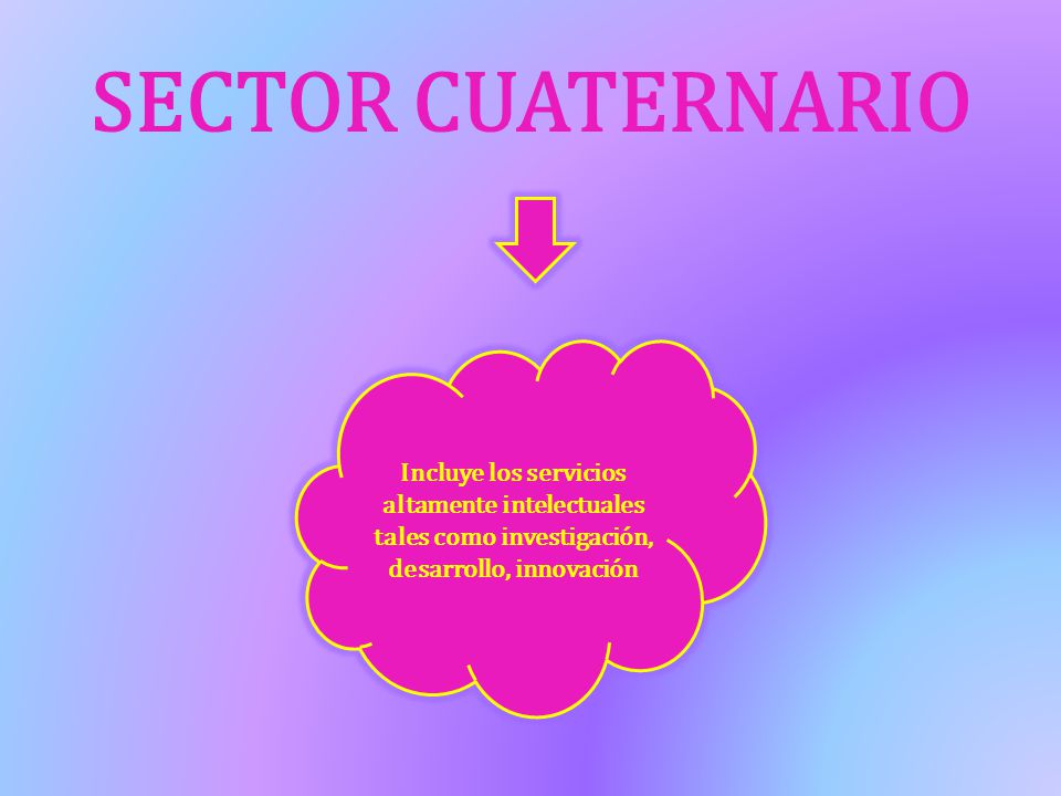 SECTOR CUATERNARIO Incluye los servicios altamente intelectuales tales como investigación, desarrollo, innovación.