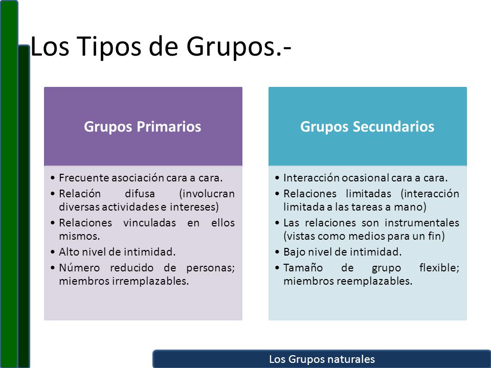 Los Tipos de Grupos.- Grupos Primarios Grupos Secundarios
