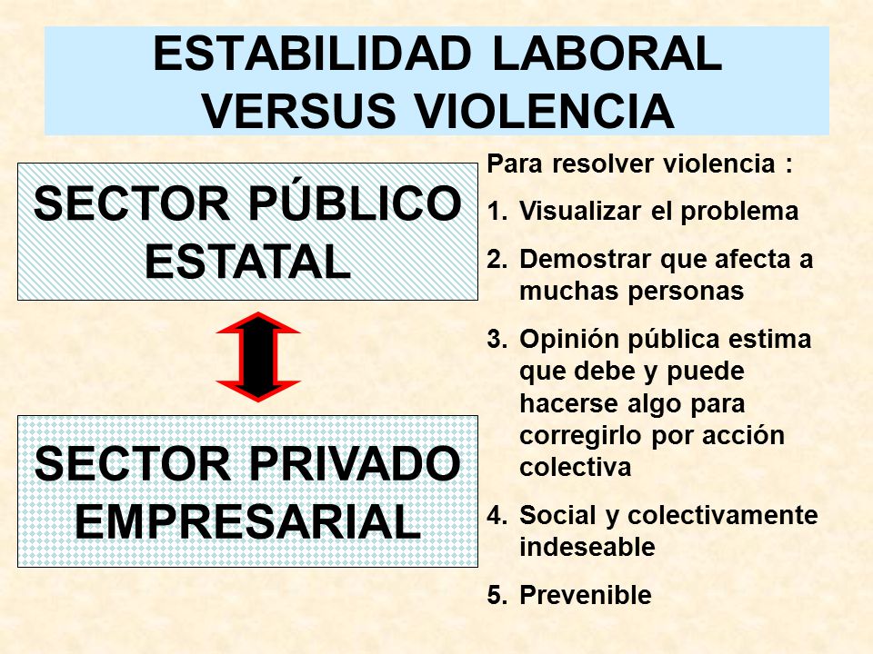 ESTABILIDAD LABORAL VERSUS VIOLENCIA