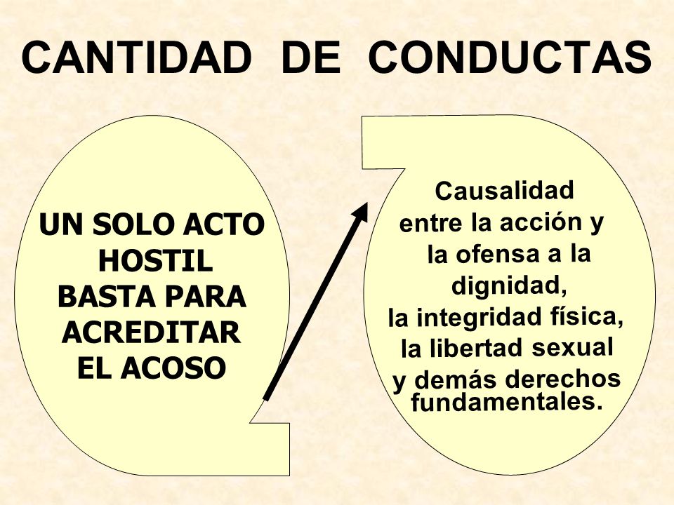 CANTIDAD DE CONDUCTAS UN SOLO ACTO HOSTIL BASTA PARA ACREDITAR