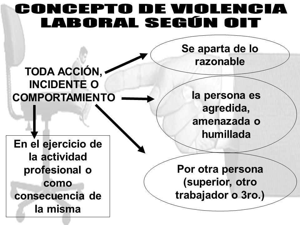 CONCEPTO DE VIOLENCIA LABORAL SEGÚN OIT Se aparta de lo razonable