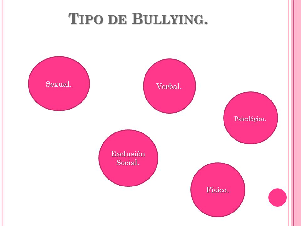 Tipo de Bullying. Sexual. Verbal. Exclusión Social. Físico.