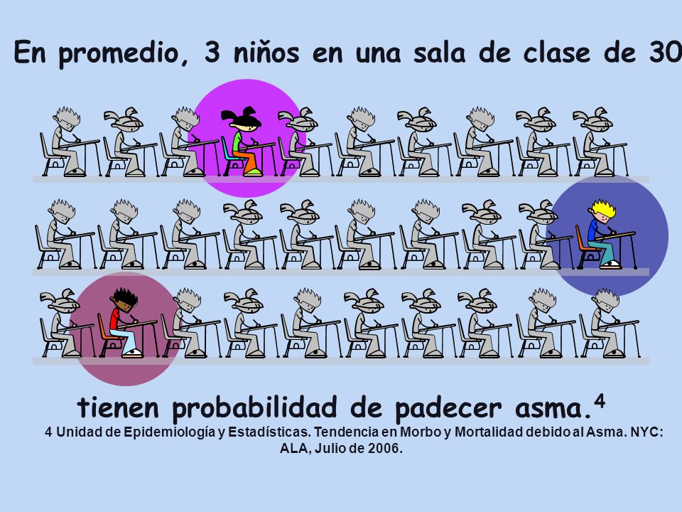 En promedio, 3 niňos en una sala de clase de 30