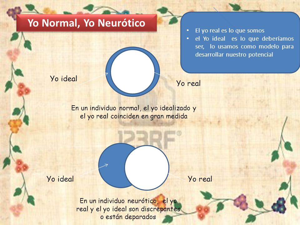 Yo Normal, Yo Neurótico Yo ideal Yo real Yo ideal Yo real