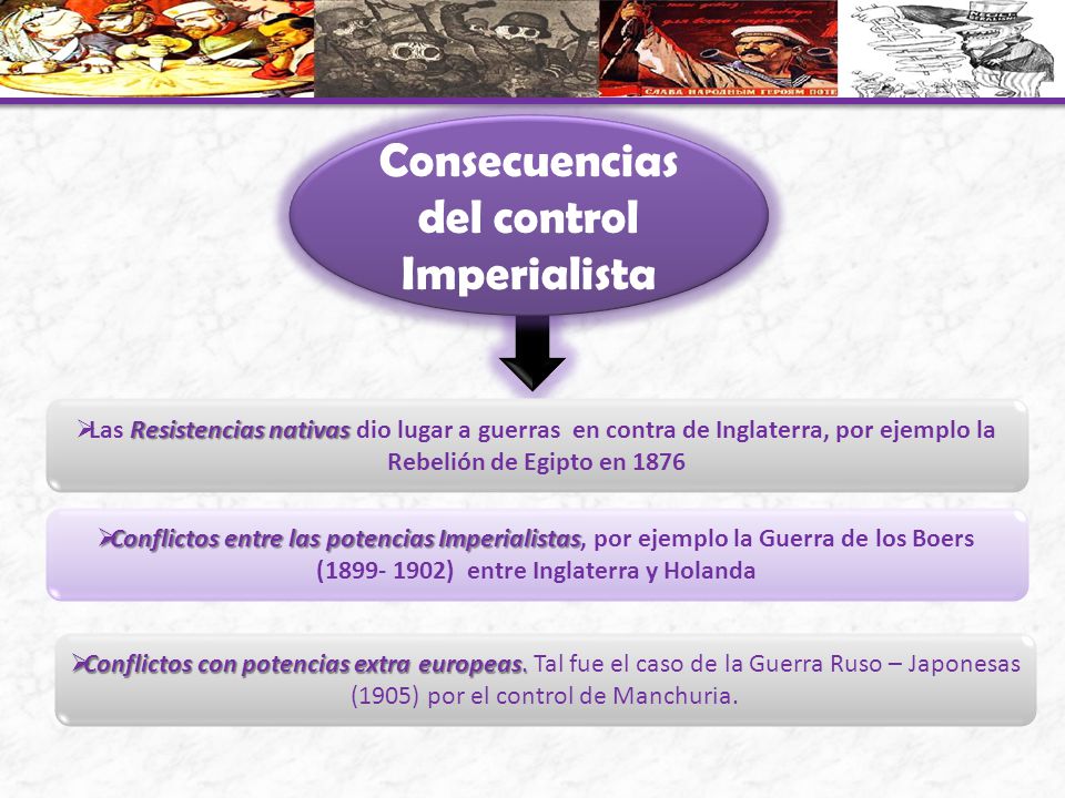 Consecuencias del control Imperialista