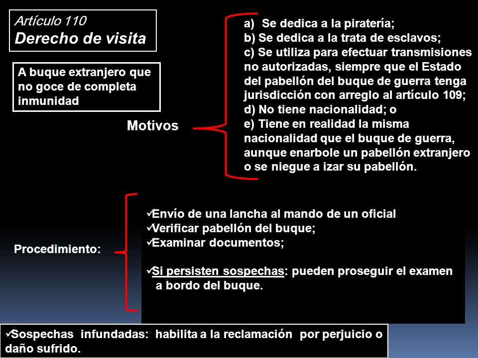 Derecho de visita Artículo 110 Motivos Se dedica a la piratería;