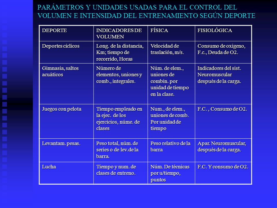 PARÁMETROS Y UNIDADES USADAS PARA EL CONTROL DEL VOLUMEN E INTENSIDAD DEL ENTRENAMIENTO SEGÚN DEPORTE