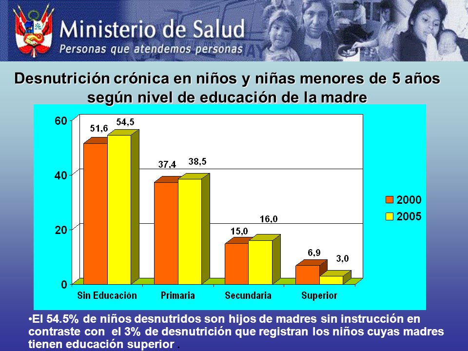 Desnutrición crónica en niños y niñas menores de 5 años según nivel de educación de la madre