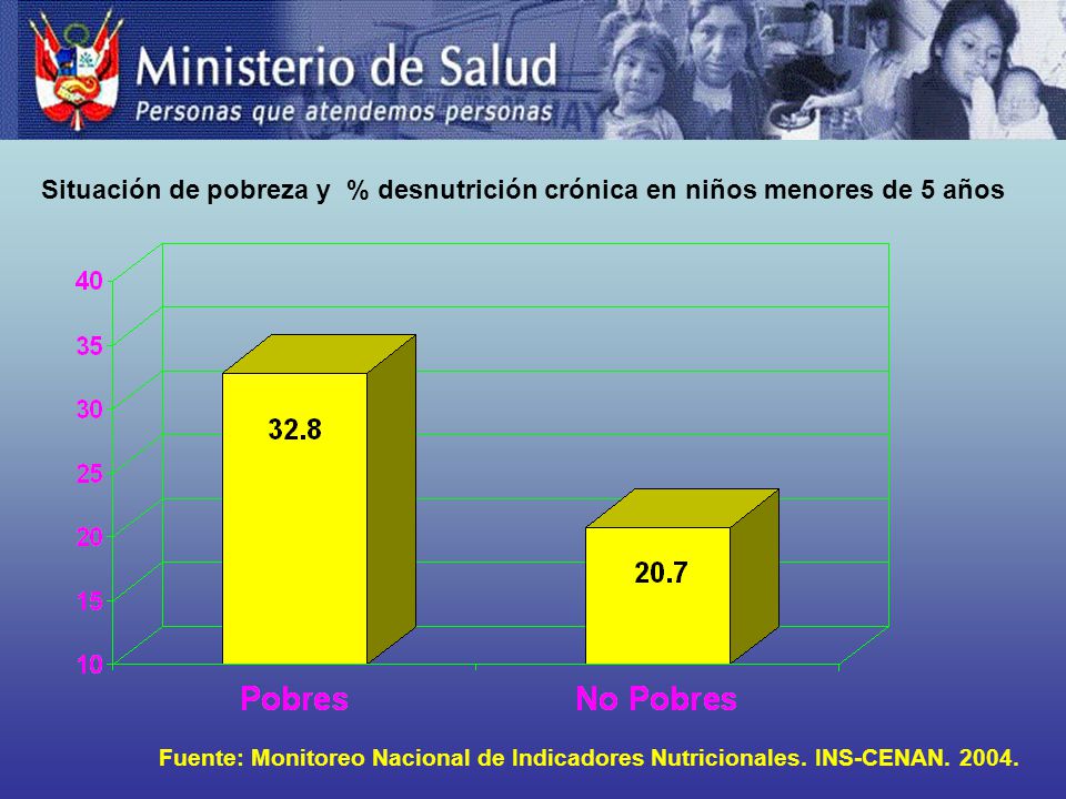 Situación de pobreza y % desnutrición crónica en niños menores de 5 años