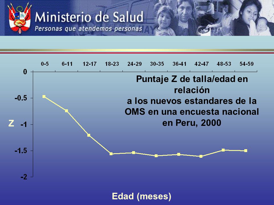 Puntaje Z de talla/edad en relación a los nuevos estandares de la OMS en una encuesta nacional en Peru, 2000