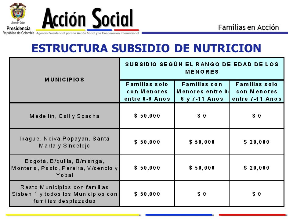 ESTRUCTURA SUBSIDIO DE NUTRICION