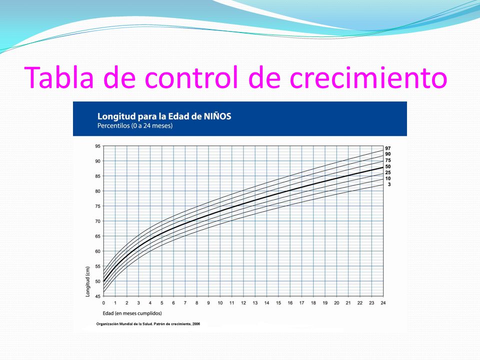 Tabla de control de crecimiento