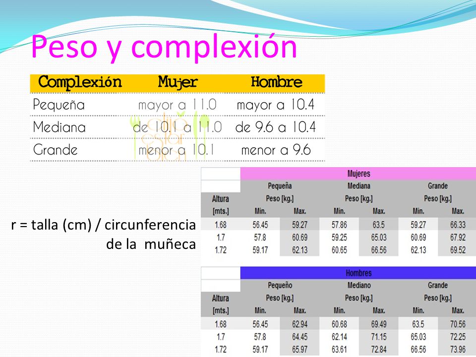 Peso y complexión r = talla (cm) / circunferencia de la muñeca