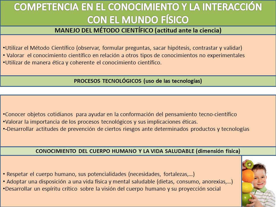 COMPETENCIA EN EL CONOCIMIENTO Y LA INTERACCIÓN CON EL MUNDO FÍSICO