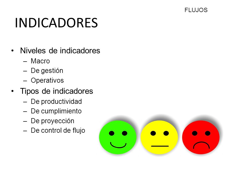 INDICADORES Niveles de indicadores Tipos de indicadores Macro