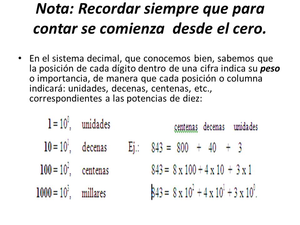Nota: Recordar siempre que para contar se comienza desde el cero.