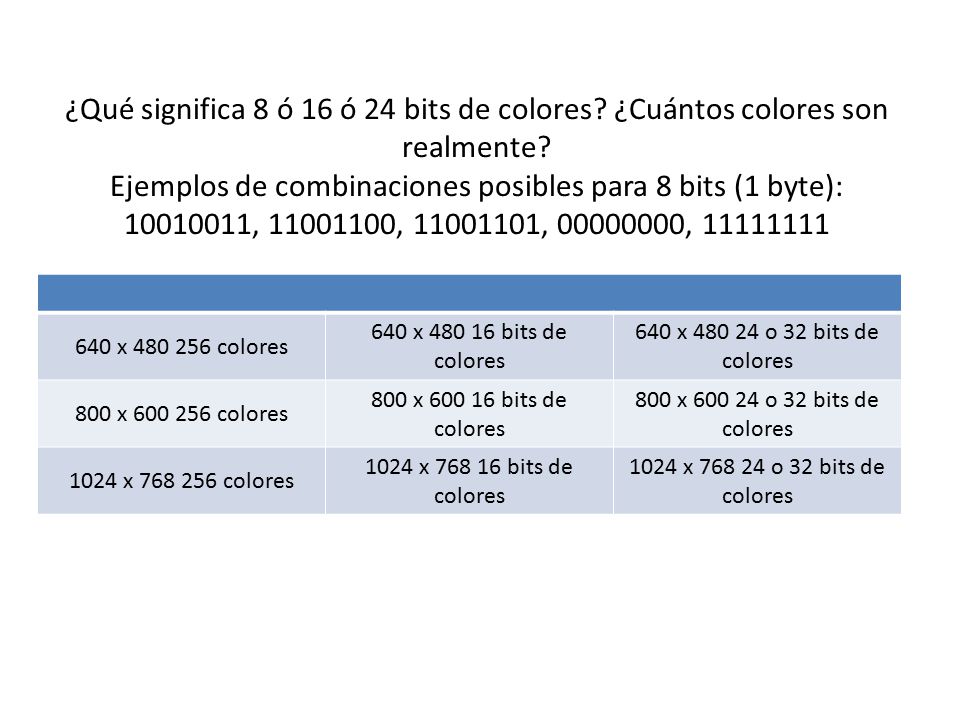 ¿Qué significa 8 ó 16 ó 24 bits de colores