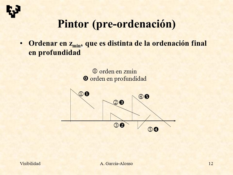 Pintor (pre-ordenación)