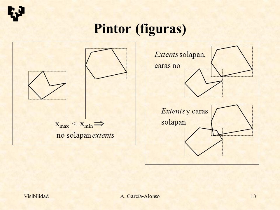 Pintor (figuras) Extents solapan, caras no Extents y caras solapan