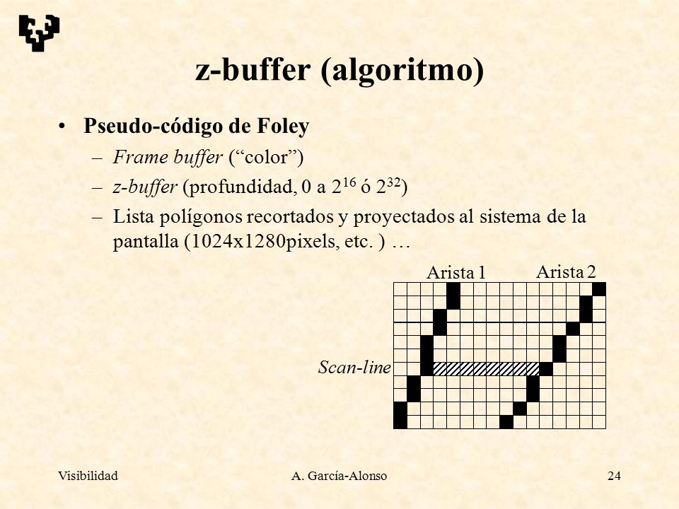 z-buffer (algoritmo) Pseudo-código de Foley Frame buffer ( color )