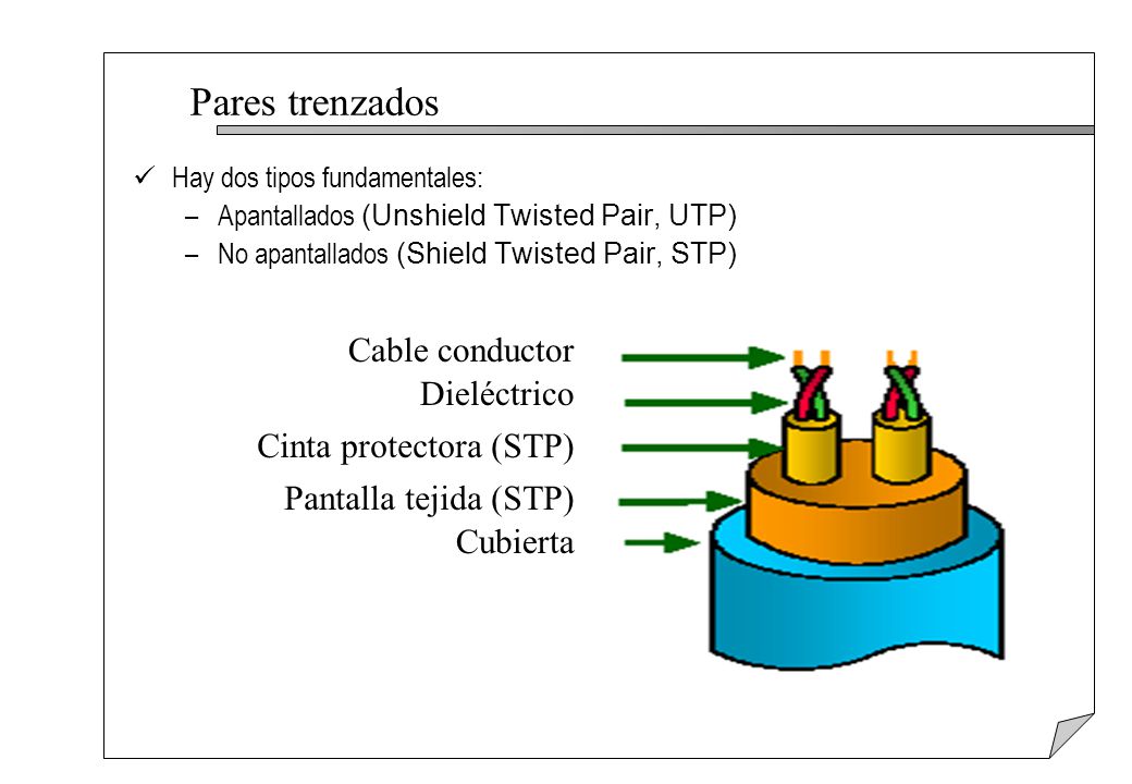 Pares trenzados Cable conductor Dieléctrico Cinta protectora (STP)