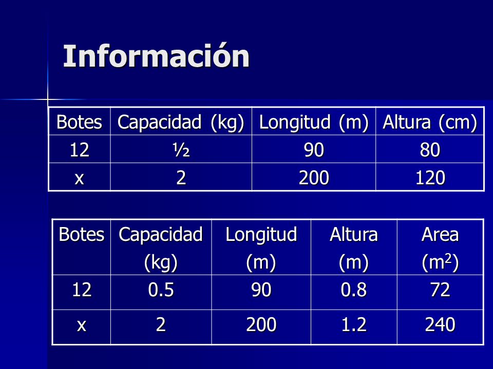 Información Botes Capacidad (kg) Longitud (m) Altura (cm) 12 ½ x
